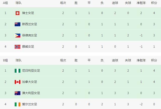 交换教授和学生